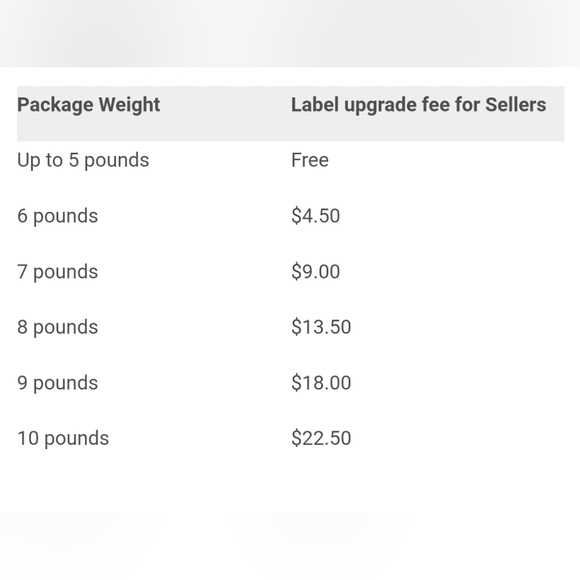 🤑5/$12! Wrangler Regular Fit Denim Jeans Size 42x29 *Stains*SEE PHOTO - Picture 7 of 8